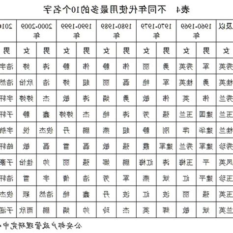 屬狗姓名學|【生肖姓名學】生肖屬狗喜忌用字－歹命人自救會：「補八字六派。